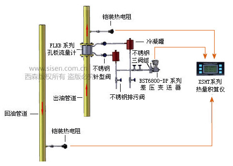 西森為您解惑—導熱油成分