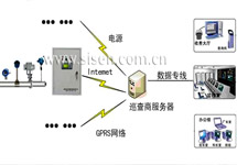 供熱預付費控制系統解決方案