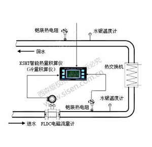 冷凍水冷量計量系統