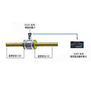 熱水熱量計量系統