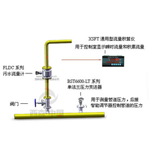 污水計量系統