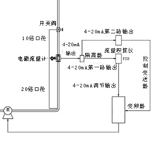 精準流量定量控制系統