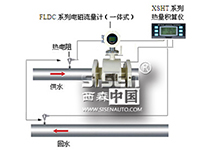 西森FLDC系列電磁式熱能表簡介