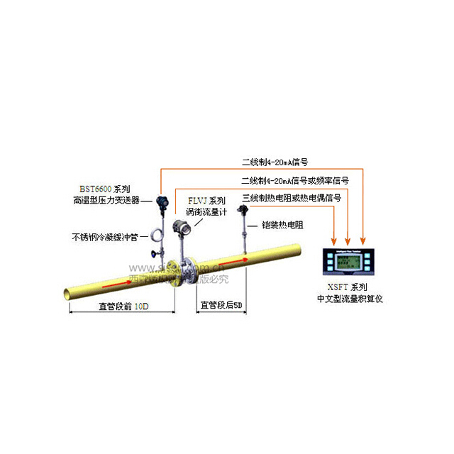 飽和蒸汽計量系統