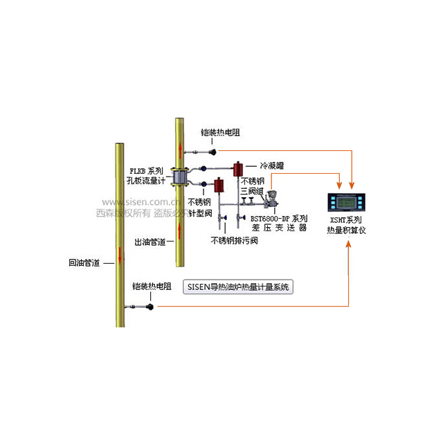 導熱油爐熱量計量系統