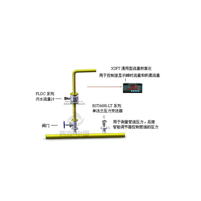 污水流量計量系統