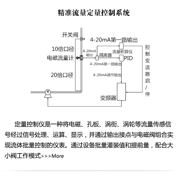 精準流量定量控制系統