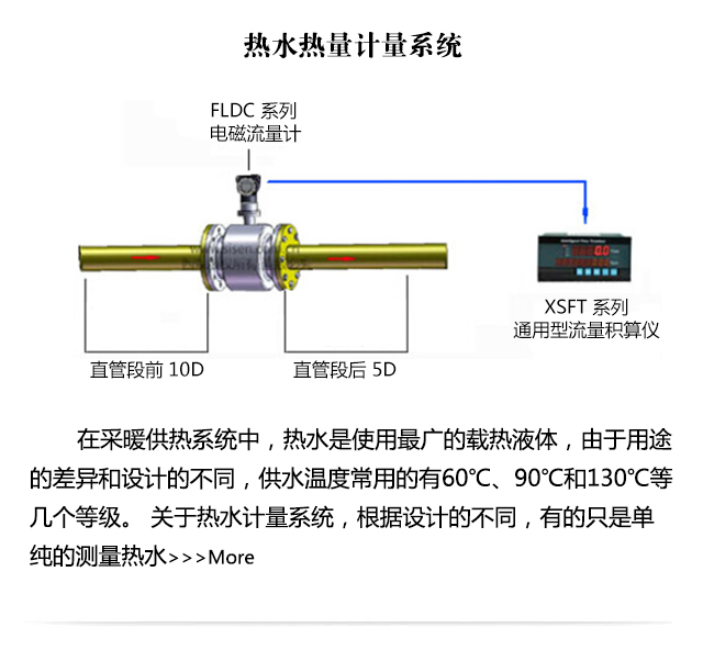 熱水熱量計量系統