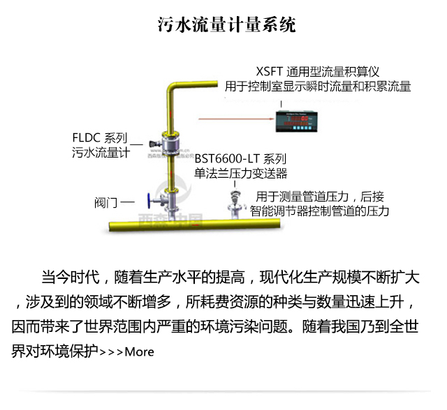 污水計量系統