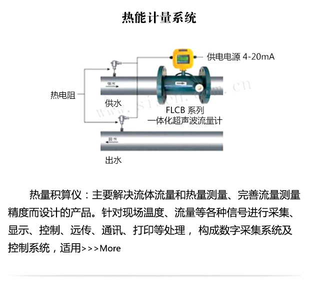 熱能計量系統