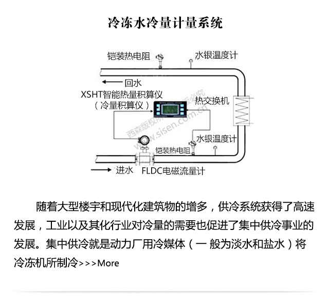 冷凍水冷量計量系統