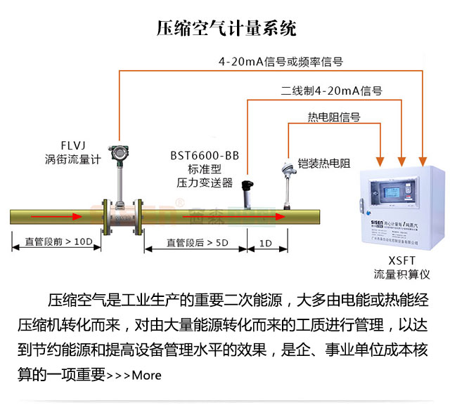 壓縮空氣計量系統