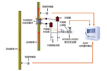 導熱油爐熱量計量系統