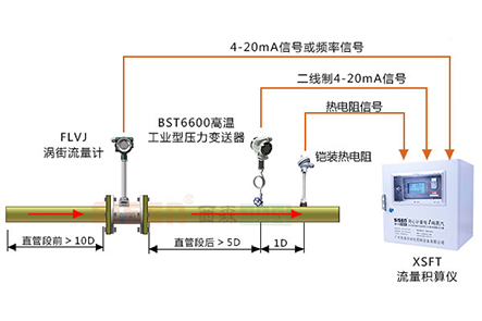 [精準]飽和蒸汽計量系統