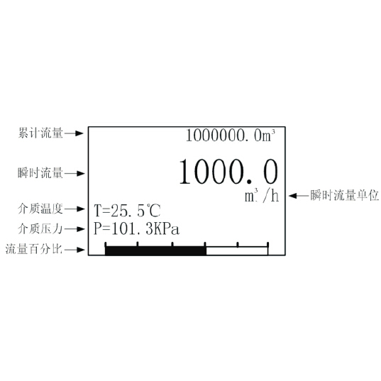 FLVJ系列 溫壓一體化渦街流量計 菜單設置