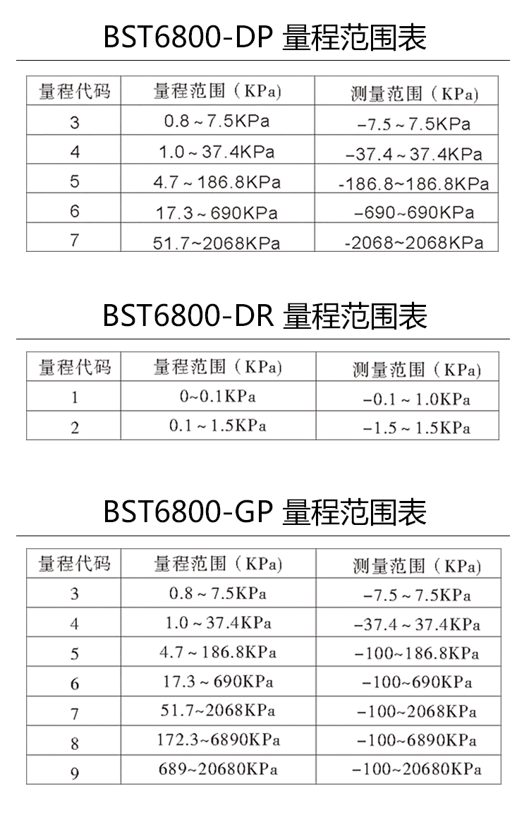 智能差壓變送器