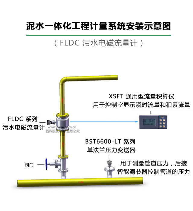 污水電磁流量計