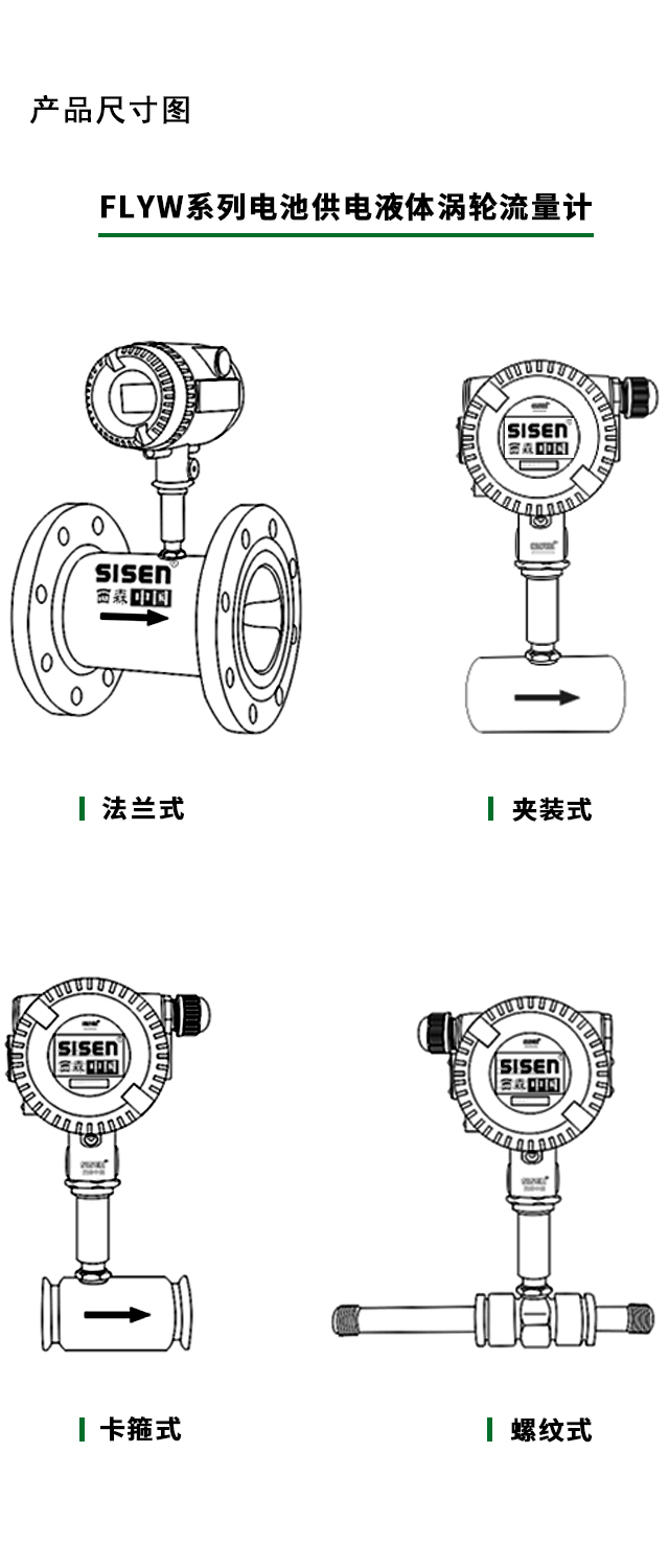 電池供電液體渦輪流量計