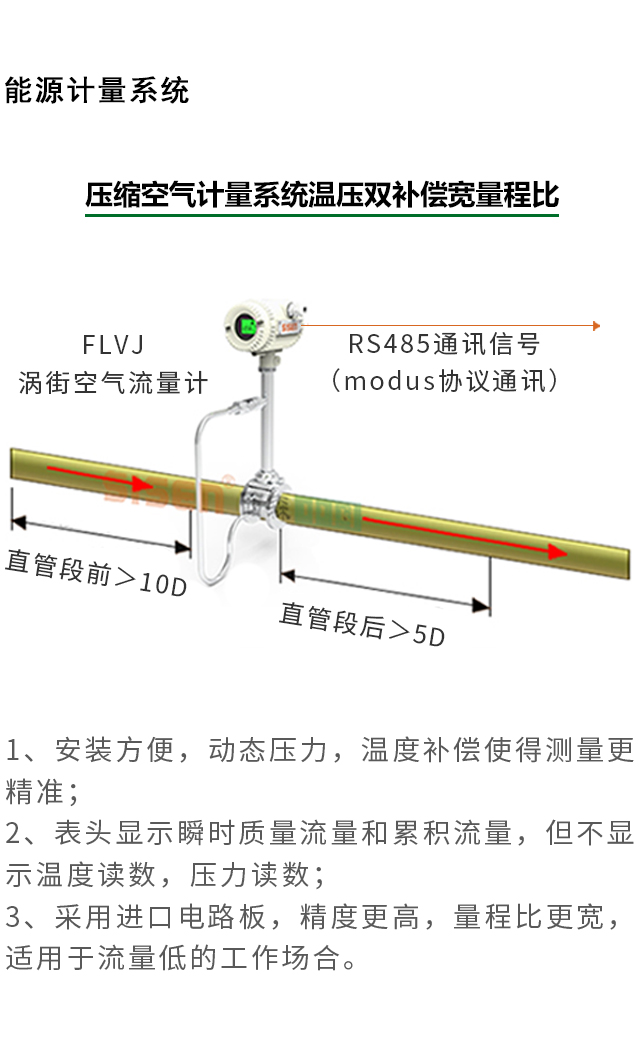 壓縮空氣流量計能源計量系統