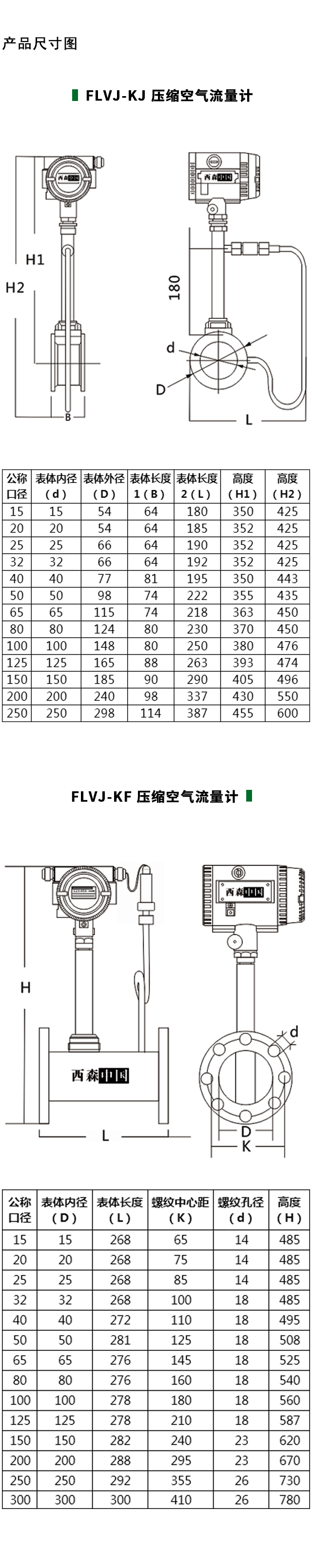 壓縮空氣流量計產品尺寸