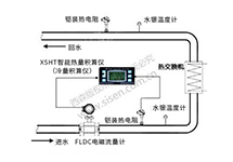 西森自動化:冷凍水冷量的計量