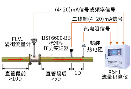 壓縮空氣計量系統