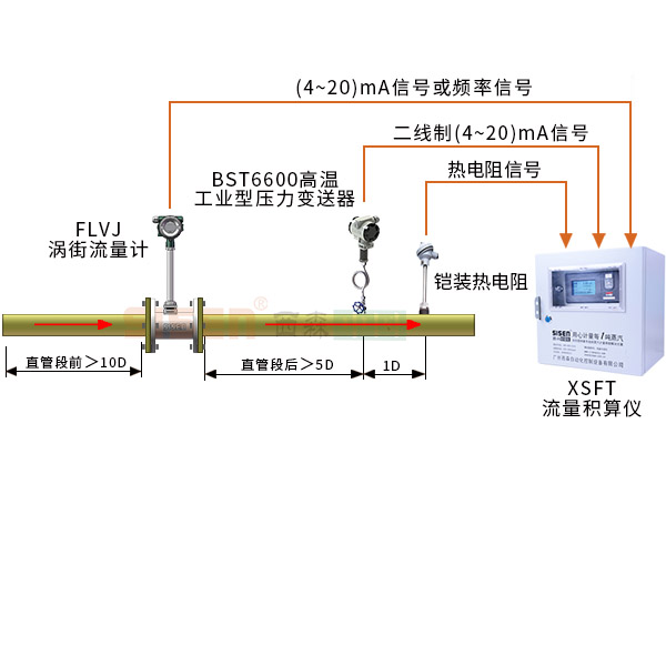 計量系統1