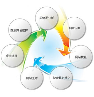 3天讓網站重新被百度收錄的好方法4