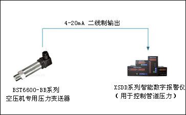 西森空壓機專用壓力變送器系統配套示意圖