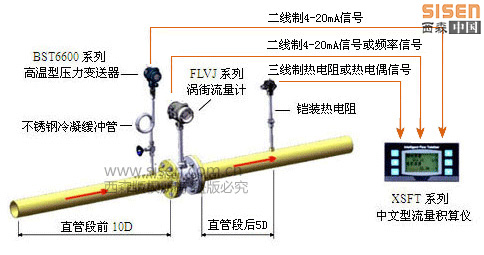 SISEN渦街流量計安裝