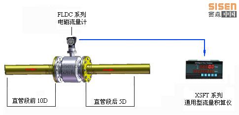 SISEN電磁流量計安裝