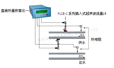 FLCB-C系列插入式超聲波流量計熱量計量系統安裝示意圖