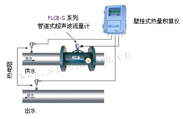 FLCB-G系列管道式超聲波流量計熱量計量系統安裝示意圖