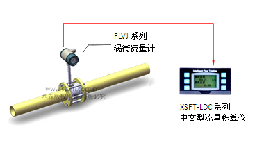 熱水流量計量系統安裝示意圖4