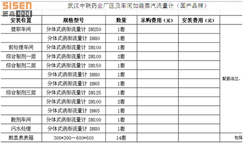 武漢中聯詢價單