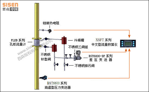 西森過熱蒸汽計量系統