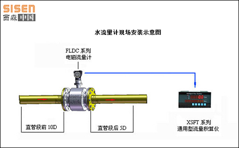 西森電磁流量計安裝