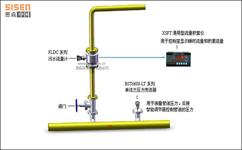 西森污水計量系統