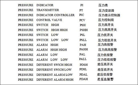 西森-壓力變送器