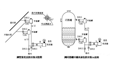 差壓變送器安裝圖