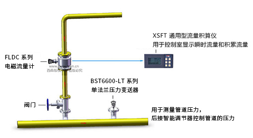 電磁流量計系統圖.jpg