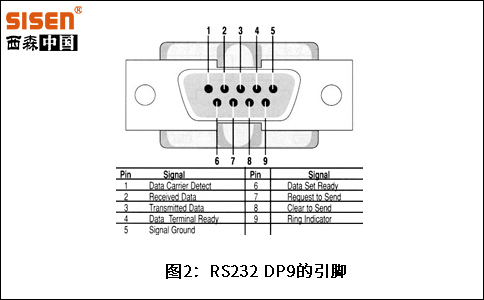 RS232-DP9的引腳.jpg