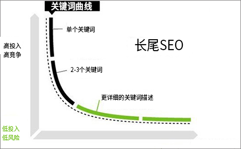 長尾SEO.jpg