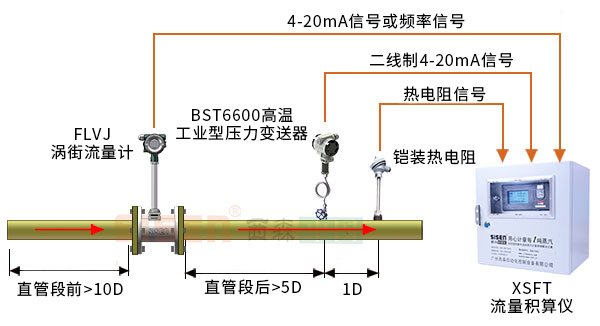 蒸汽流量計2.jpg