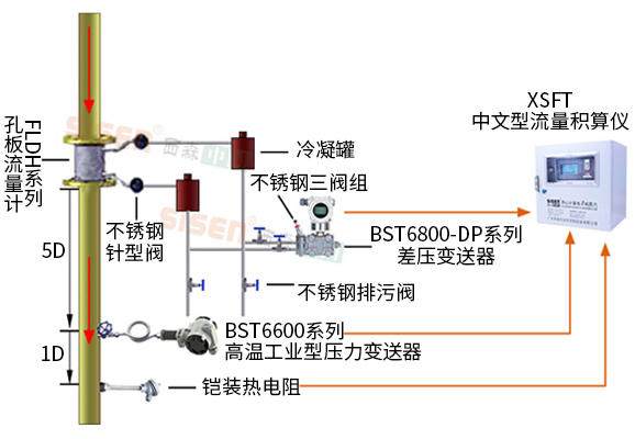 過熱蒸汽計量系統圖.jpg