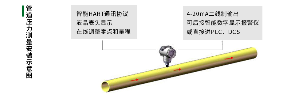 直連式接線圖