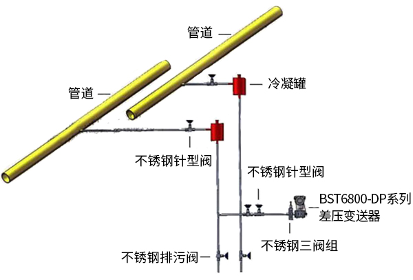 BST6800差壓變送器安裝示意圖.jpg