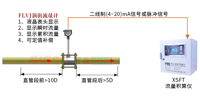 2壓力空氣計量系統(tǒng)安裝示意圖.jpg