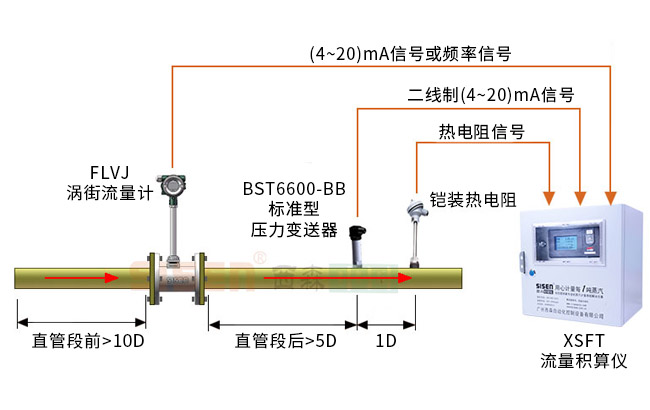 3FLVJ渦街流量計+XSFT流量積算儀+儀表箱.jpg