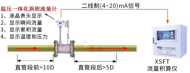 4FLVJ渦街流量計+BST6600壓力變送器+熱電阻+XSFT流量積算儀+儀表箱.jpg